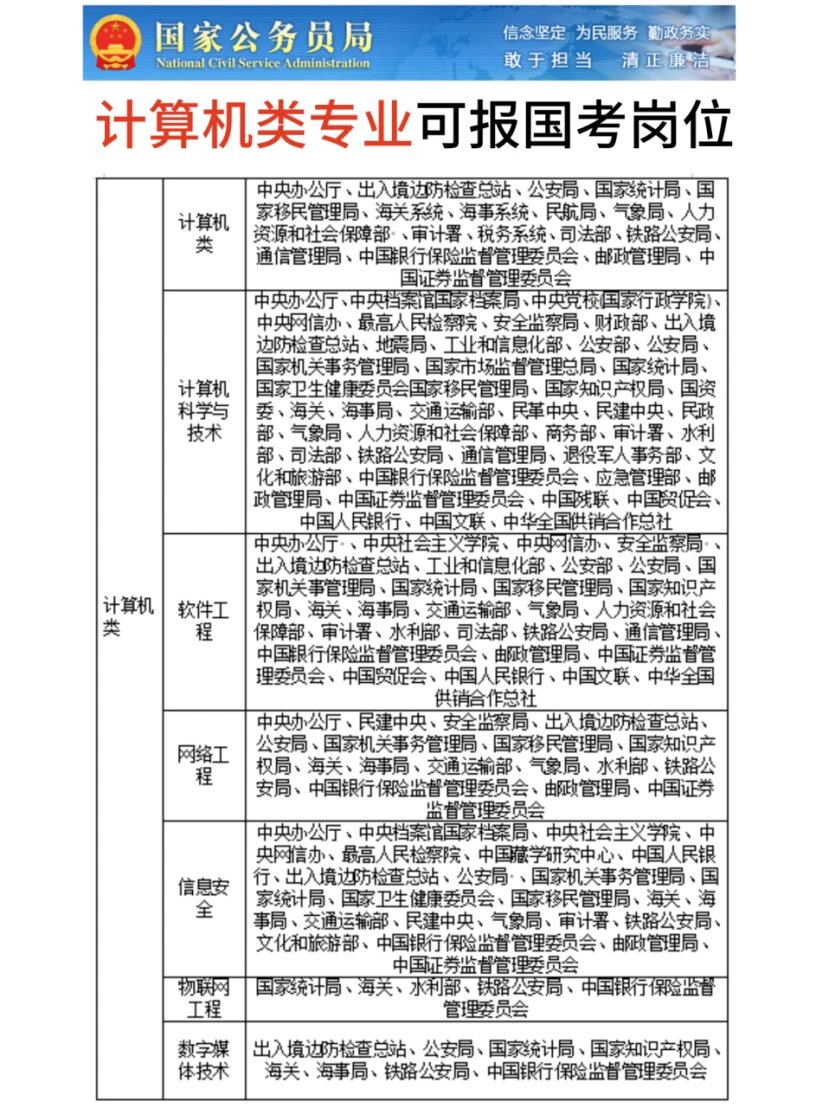 計算機專業考公務員有哪些職位-圖1
