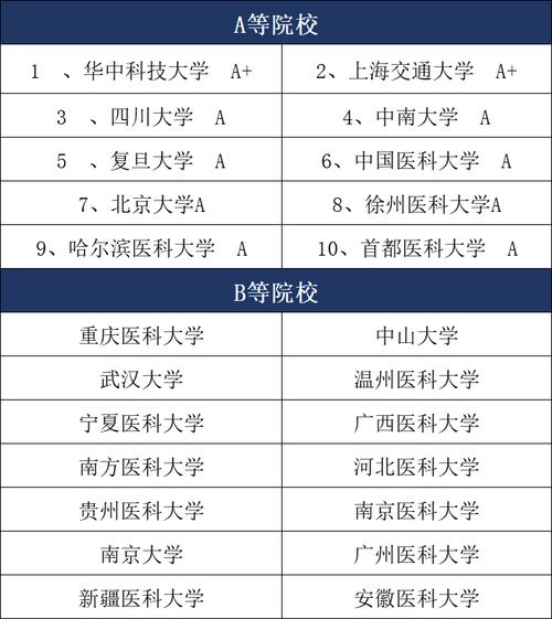 考研麻醉專業哪個學校好-圖1