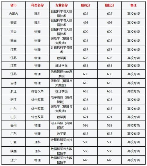 上海財經分數線-圖1