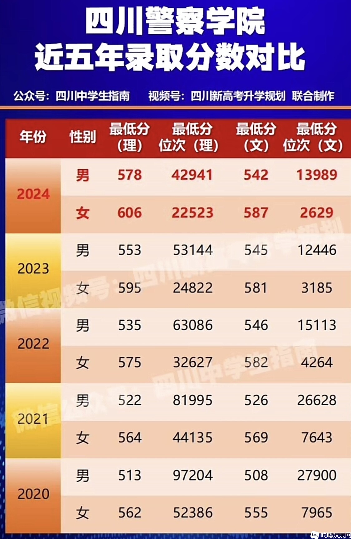瀘州警校錄取分數線2024-圖1