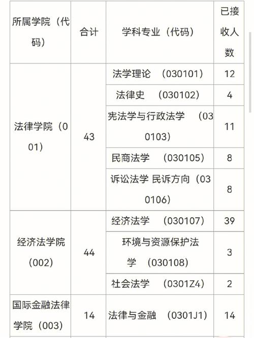華東政法大學考研難度-圖1
