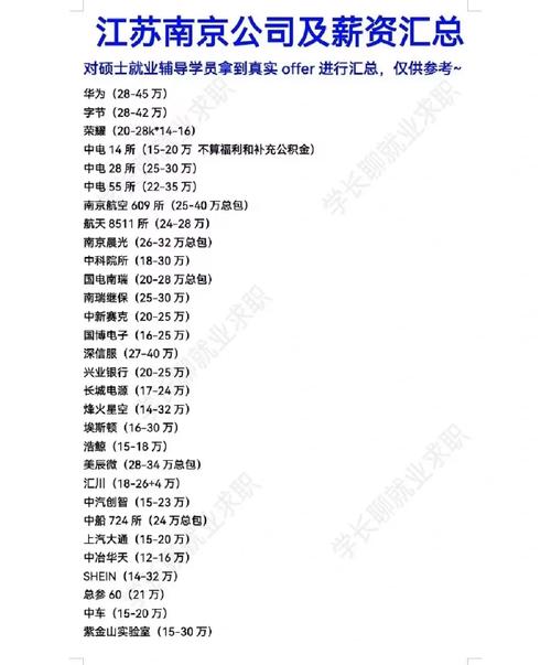 碩士畢業(yè)一般多少歲-圖1