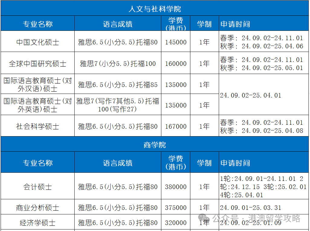 香港科技大學研究生申請條件以及費用-圖1