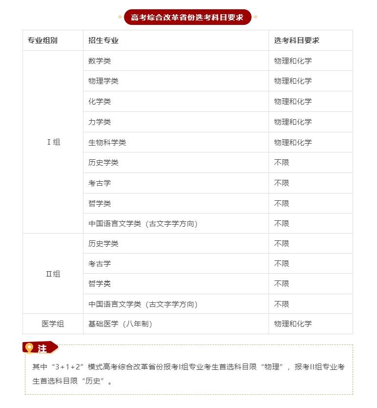 北大有什么專業(yè)-圖1