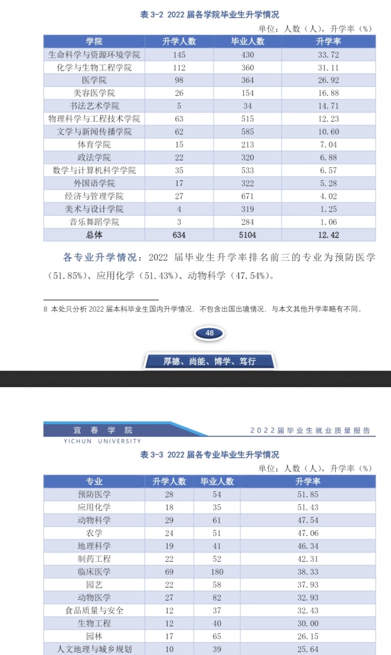 宜春學院考研好不好考？復試刷人嚴重嗎？-圖1