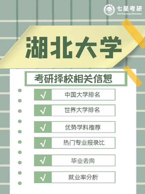 考研千萬別考湖北大學-圖1
