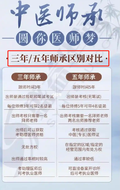 中醫師承最新政策2023年（詳細解讀）-圖1