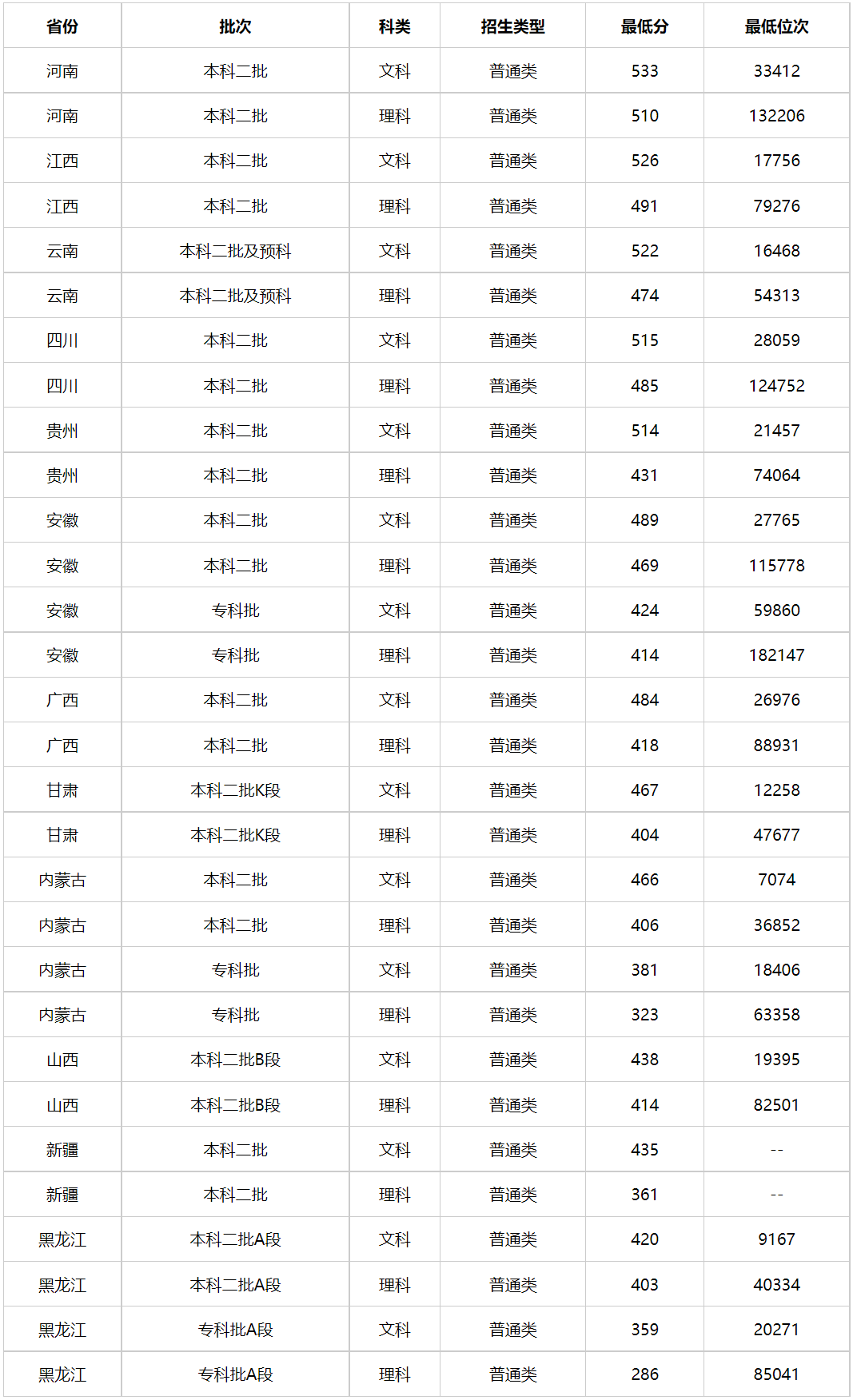2024年吉林警官學院分數線-圖1