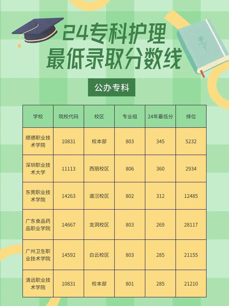 2024年桂林醫學院護理專業分數線-圖1