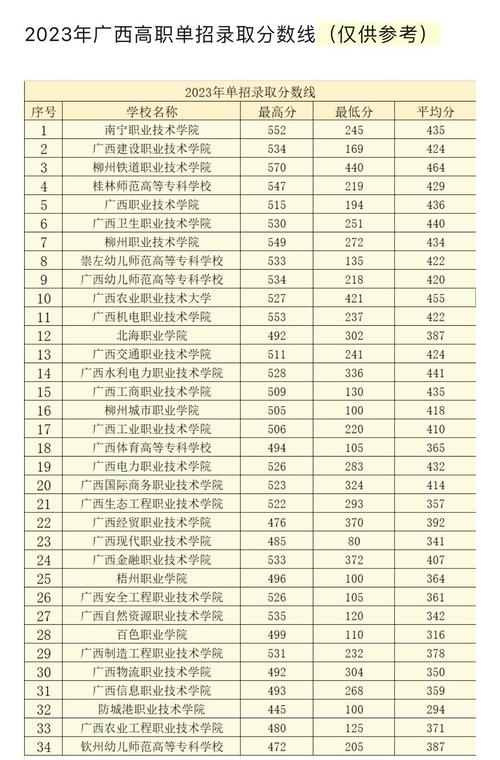 2024年廣西桂林師范大學(xué)錄取分?jǐn)?shù)線-圖1
