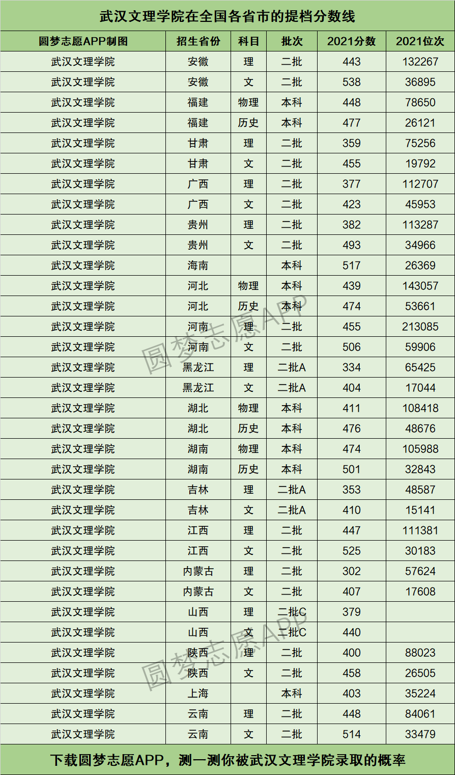 2024年武漢文理學(xué)院分?jǐn)?shù)線-圖1