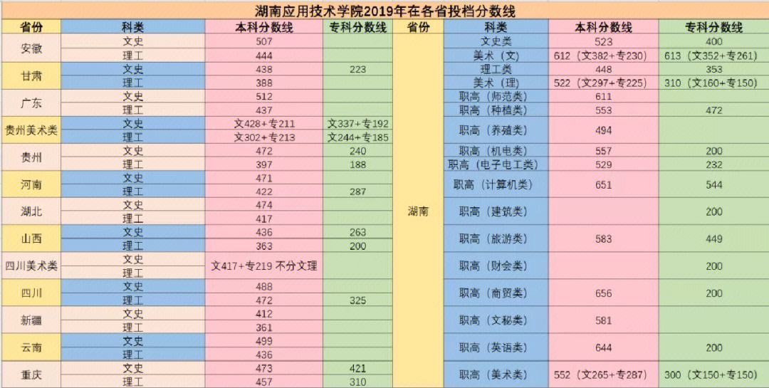 2024年湖南應(yīng)用技術(shù)學(xué)院錄取分數(shù)線-圖1