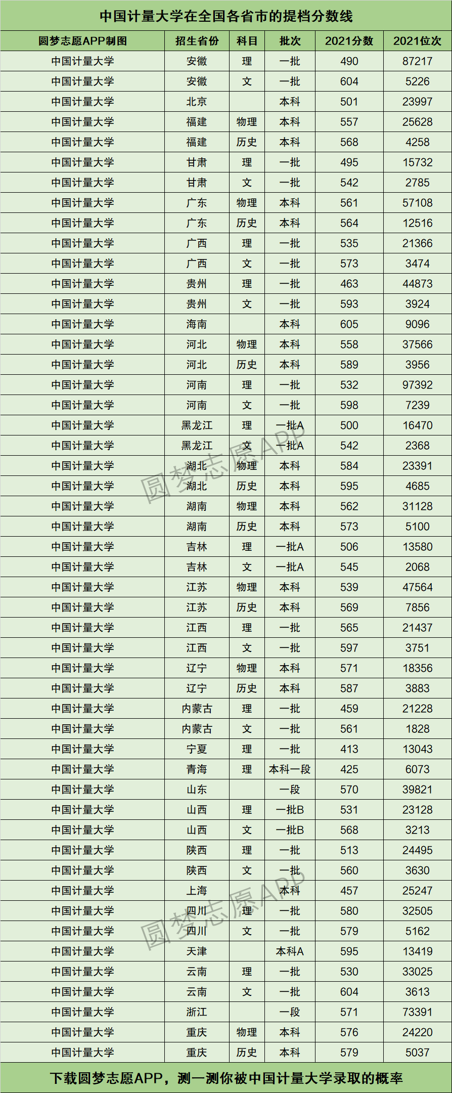 2024年中國計(jì)量大學(xué)分?jǐn)?shù)線-圖1