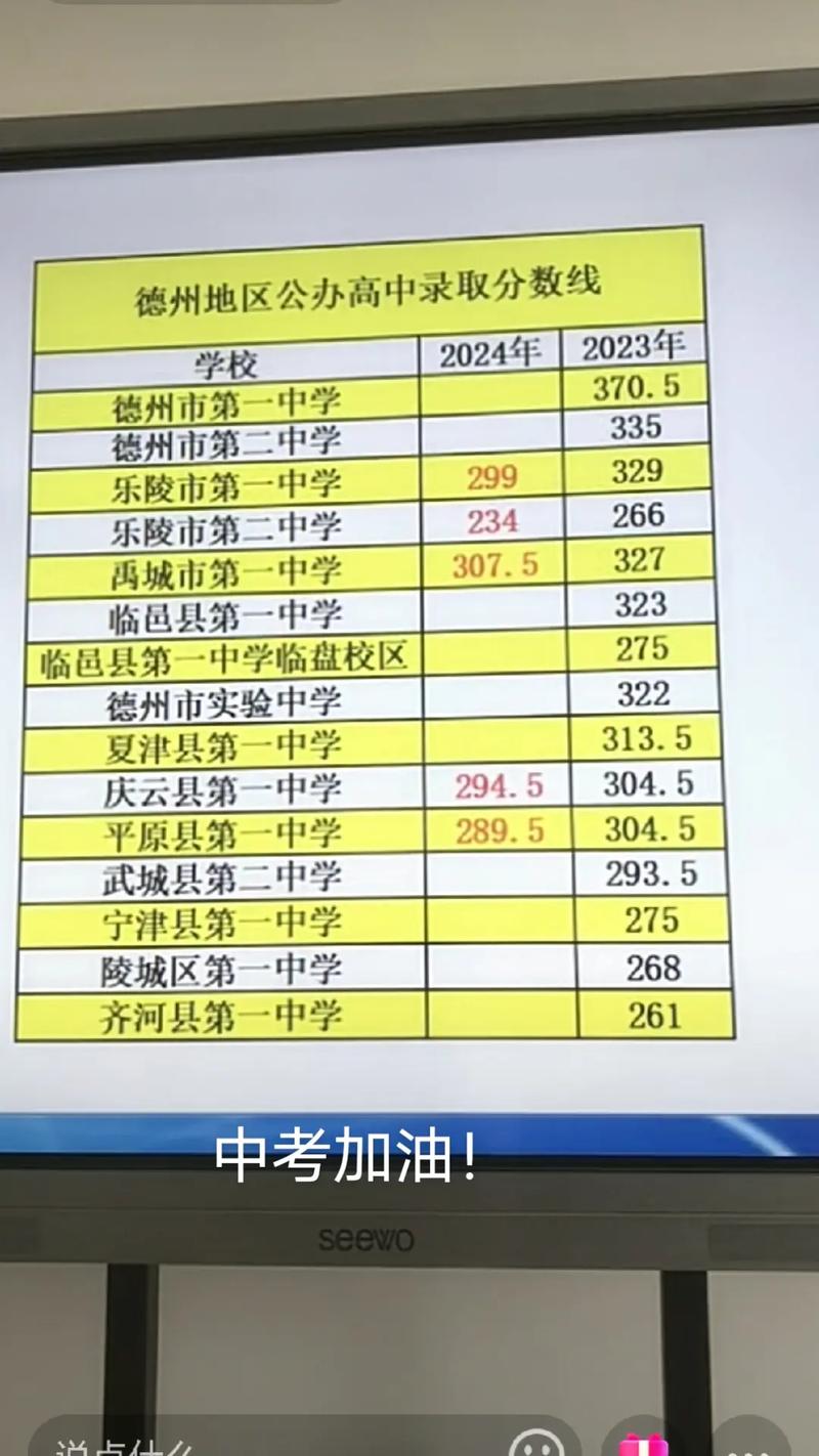 2024年平原縣一中錄取分數線-圖1