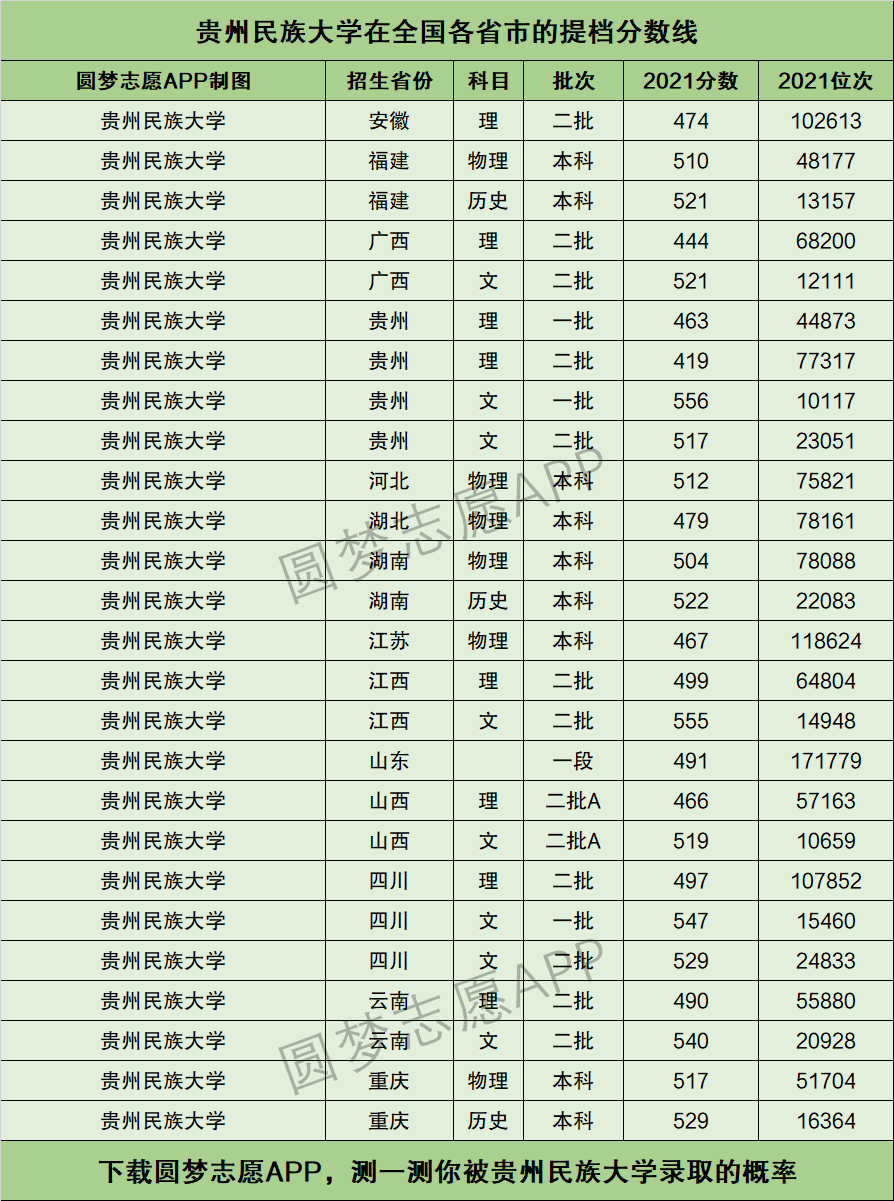 2024年貴州民族大學藝術類錄取分數線-圖1