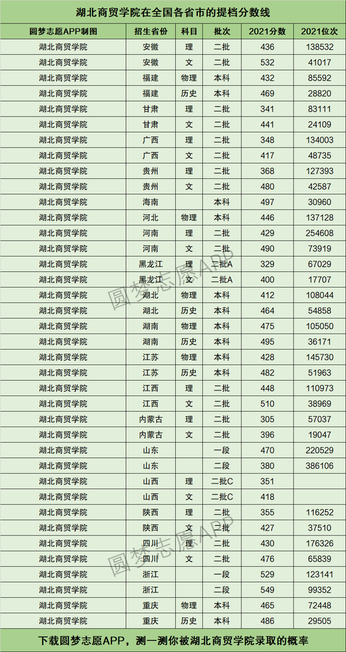 2024年湖北商貿學院專科分數線-圖1