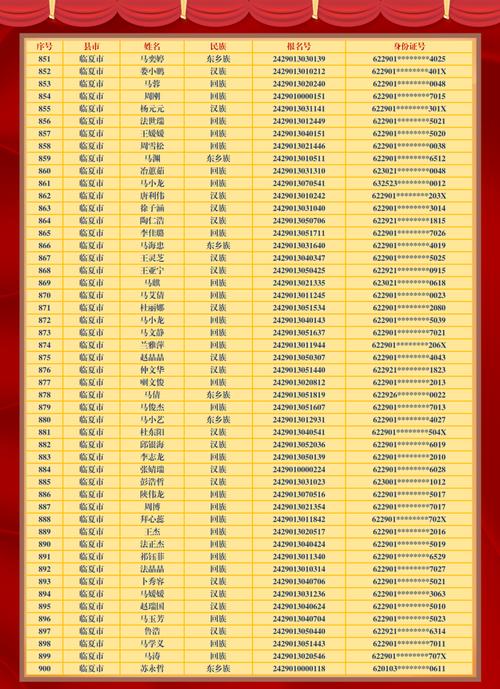 2024年河州中學(xué)錄取分?jǐn)?shù)線-圖1