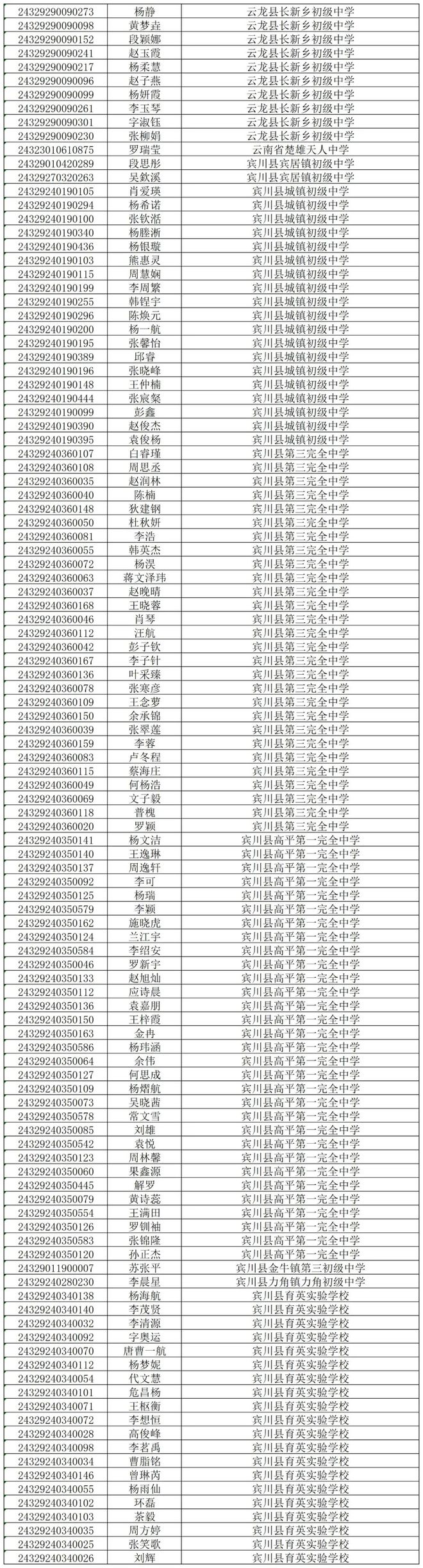 2024年今年下關(guān)一中錄取分數(shù)線-圖1