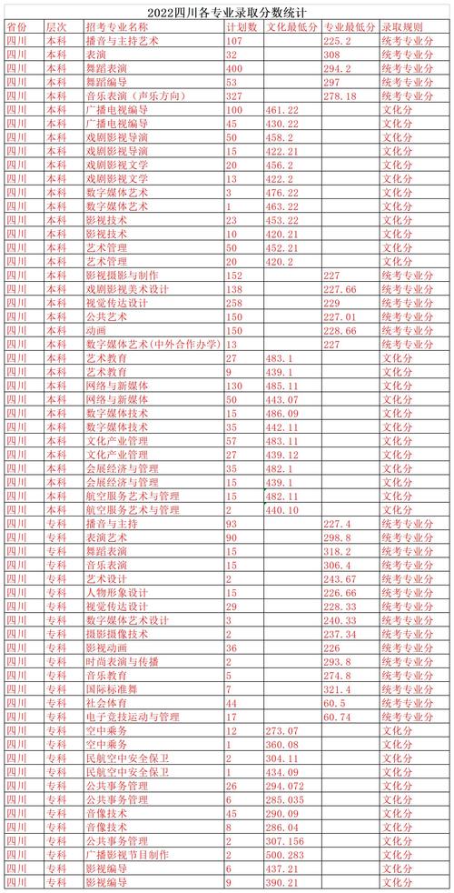 2024年四川電影電視學(xué)院專科錄取分?jǐn)?shù)線-圖1