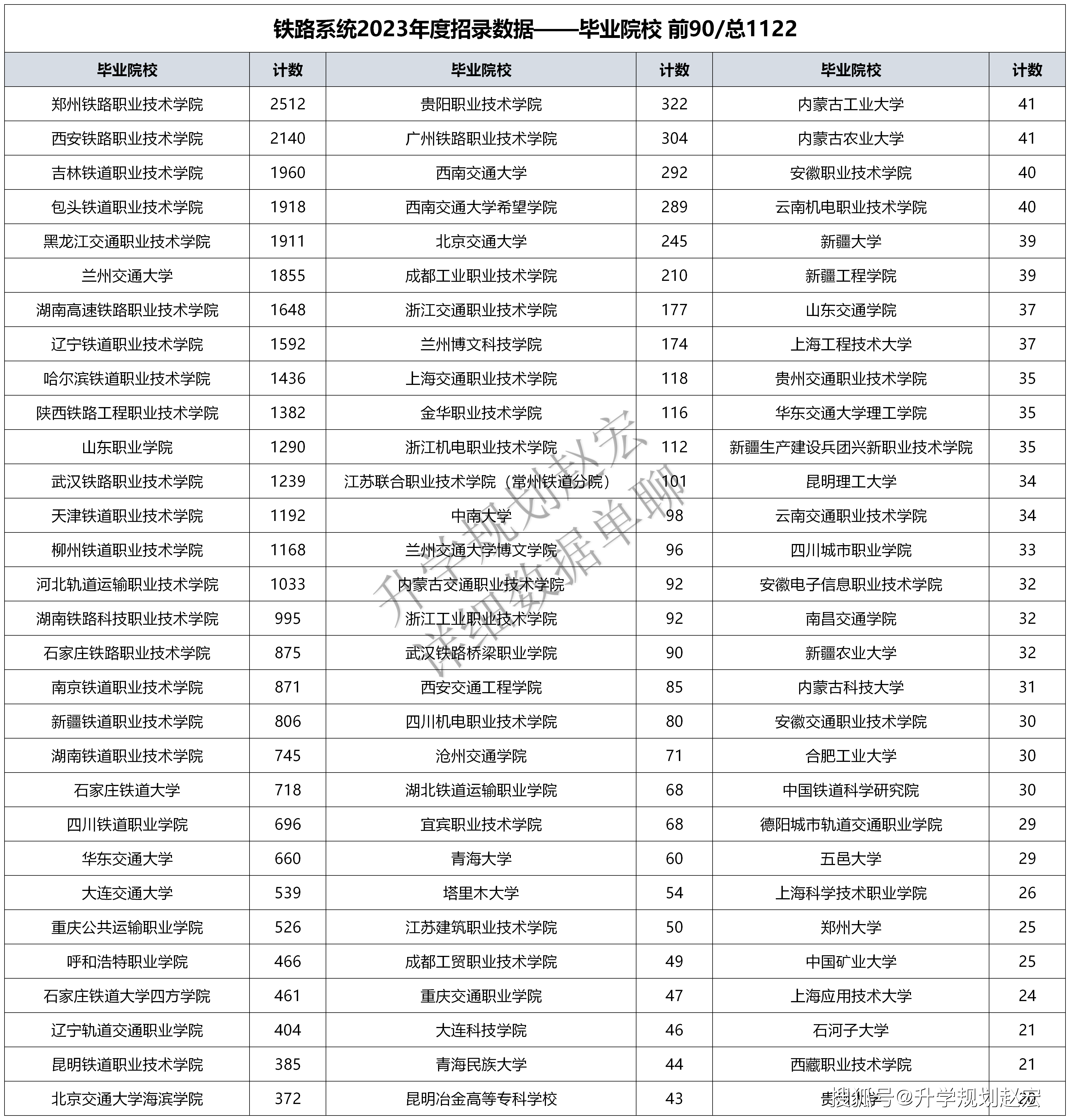 2024年蘭州交通大學二批次錄取分數線-圖1