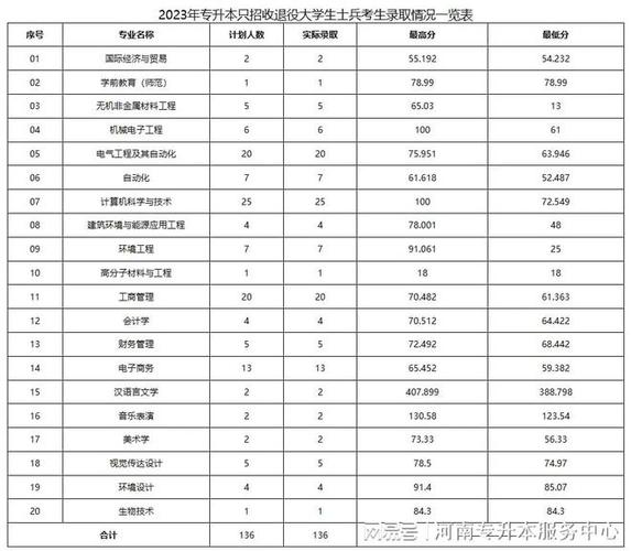 2024年洛陽理工學(xué)院分?jǐn)?shù)線-圖1