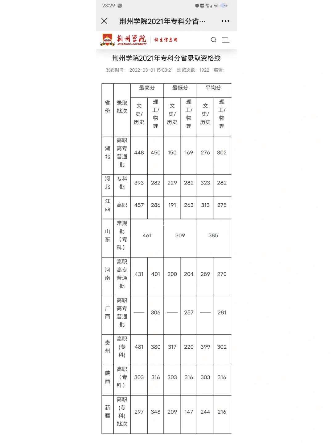 2024年荊州學(xué)院錄取分?jǐn)?shù)線-圖1