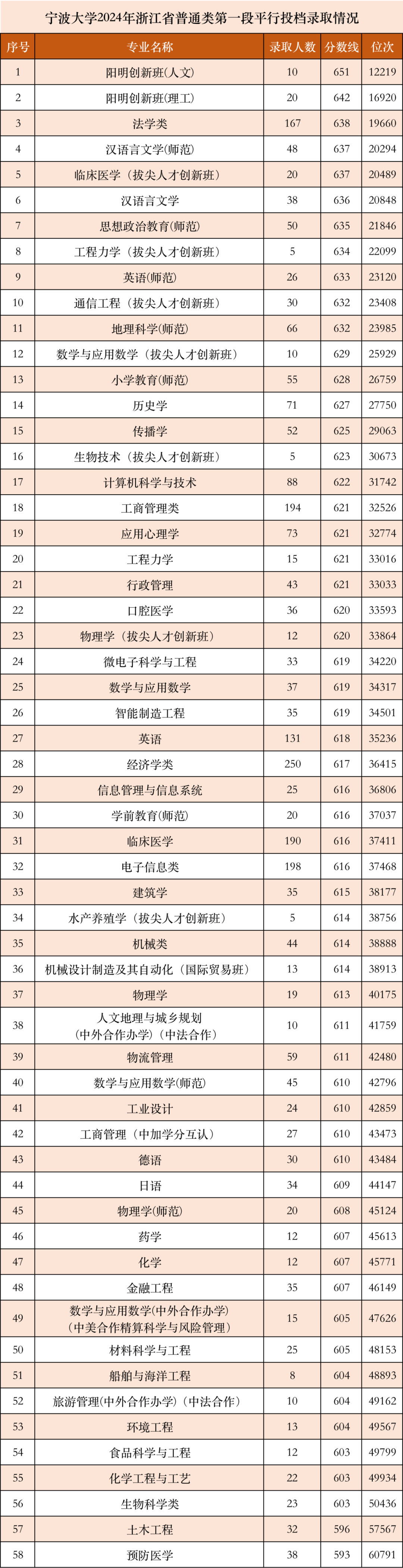 浙大寧波理工學院考研難度怎么樣？復試刷人厲害嗎？-圖1