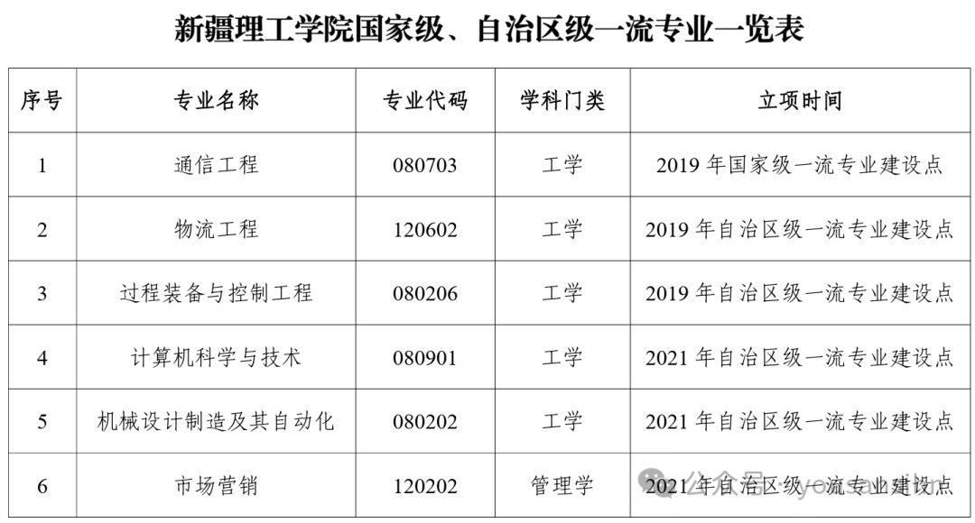 2024年新疆理工學院分數線-圖1