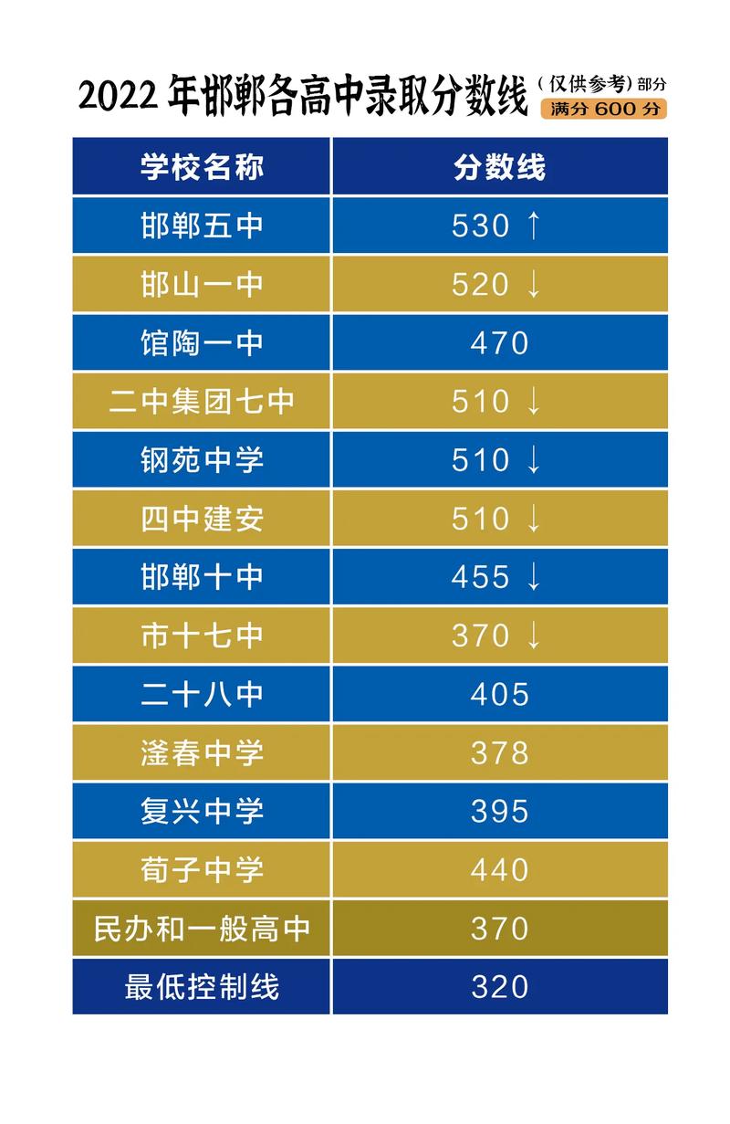 2024年成安縣一中錄取分數線-圖1