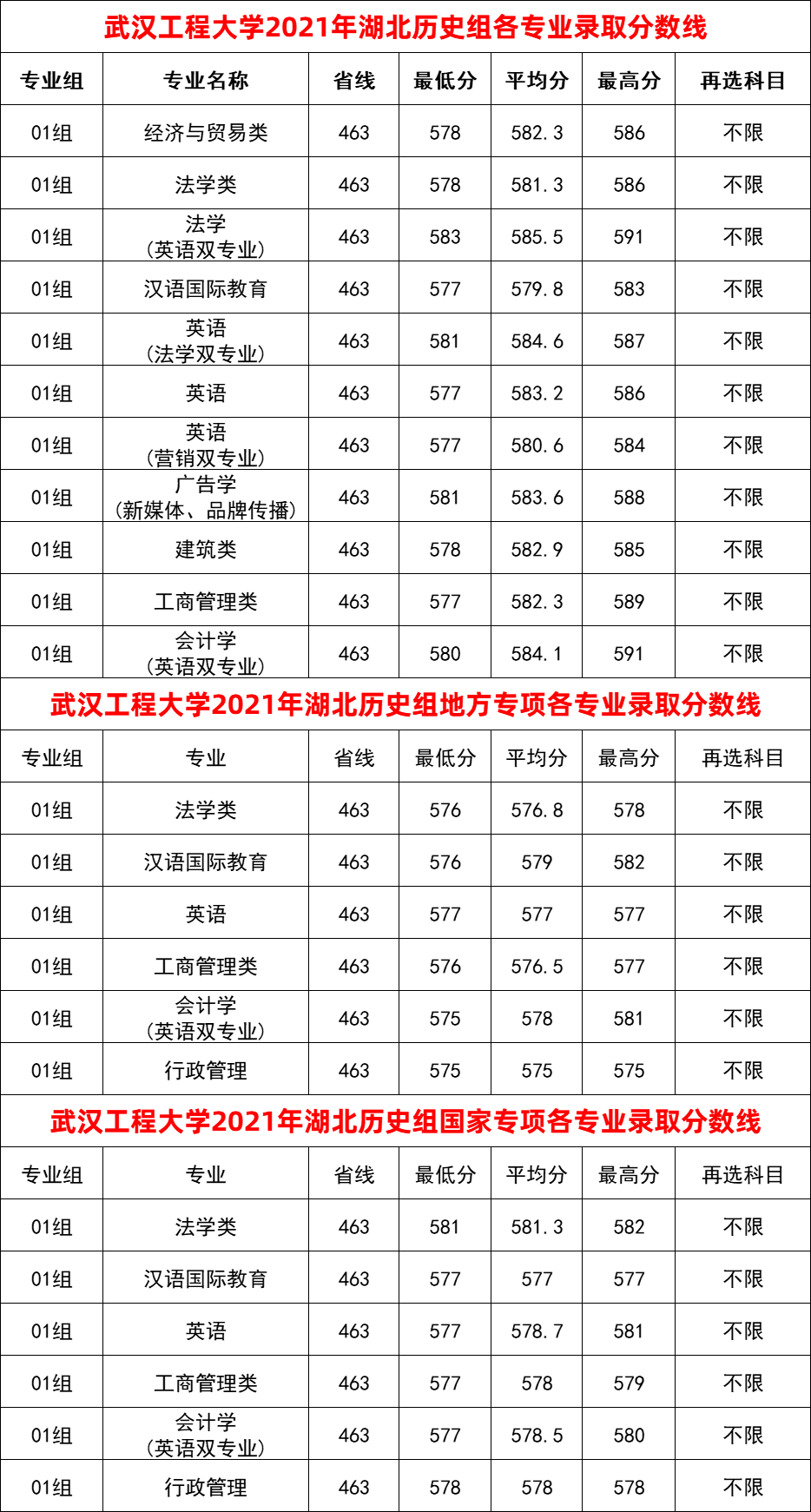 2024年武漢工程學院?？品謹稻€-圖1