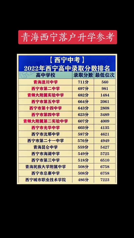2024年十四中高中部最低錄取分數線-圖1
