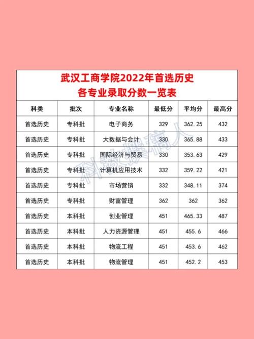 2024年湖北工商學(xué)院分?jǐn)?shù)線-圖1