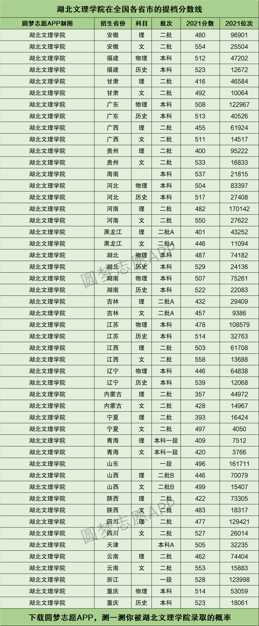 2024年湖北文理學院理工學院專科分數線-圖1
