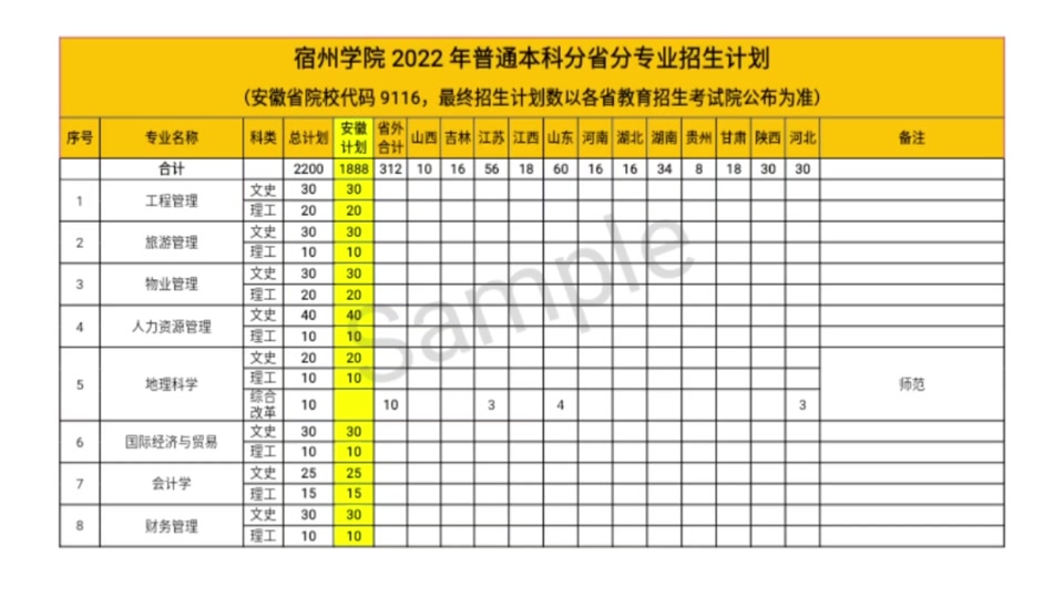 2024年宿州學院錄取分數(shù)線-圖1
