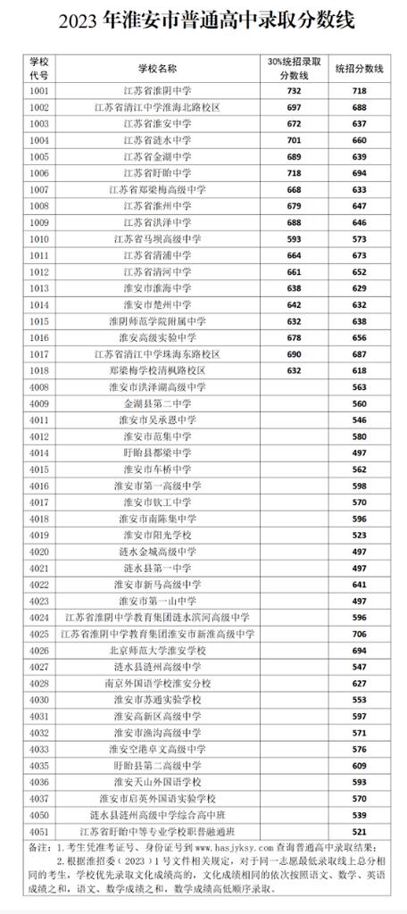 2024年鄭梁梅高級中學錄取分數線-圖1