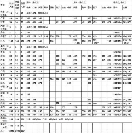 2024年大慶醫(yī)學高等?？茖W校分數線-圖1