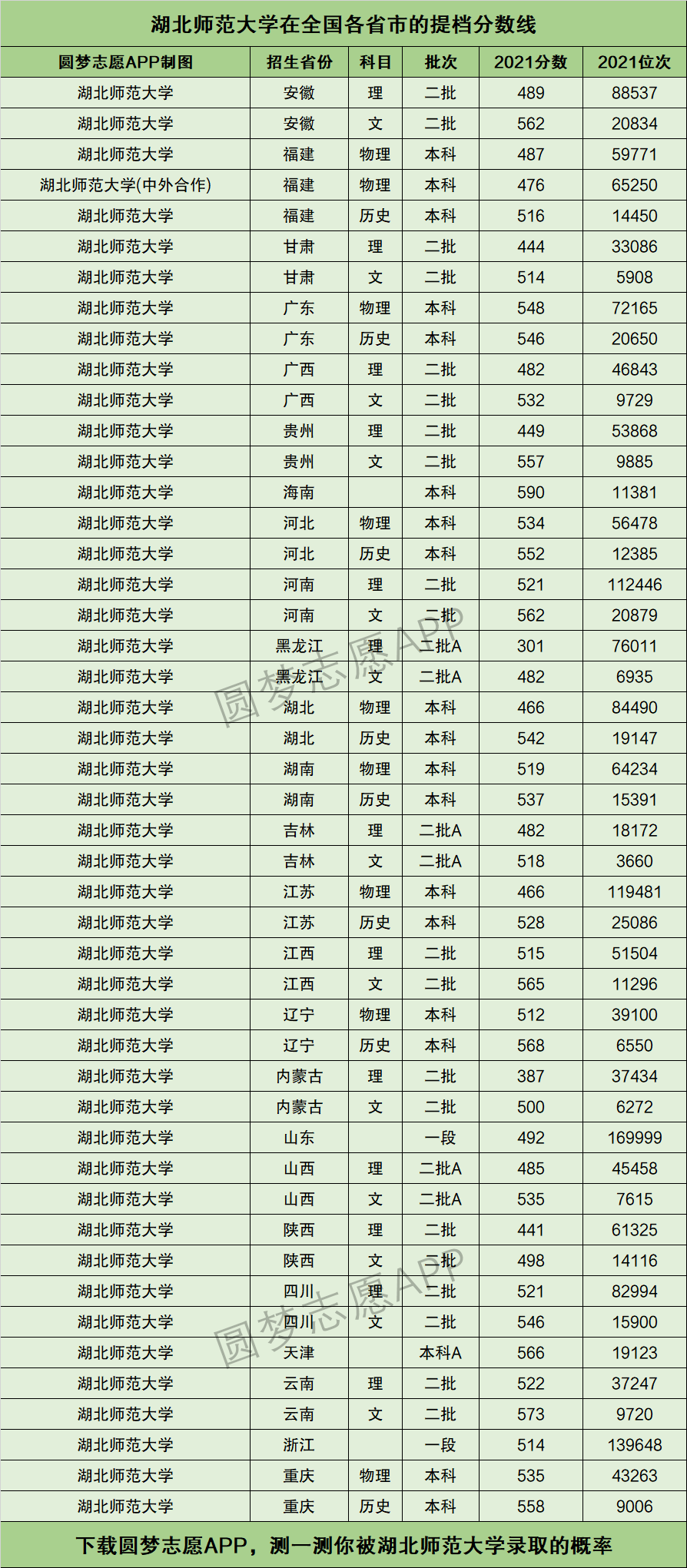 2024年湖北師范大學(xué)專科分?jǐn)?shù)線-圖1