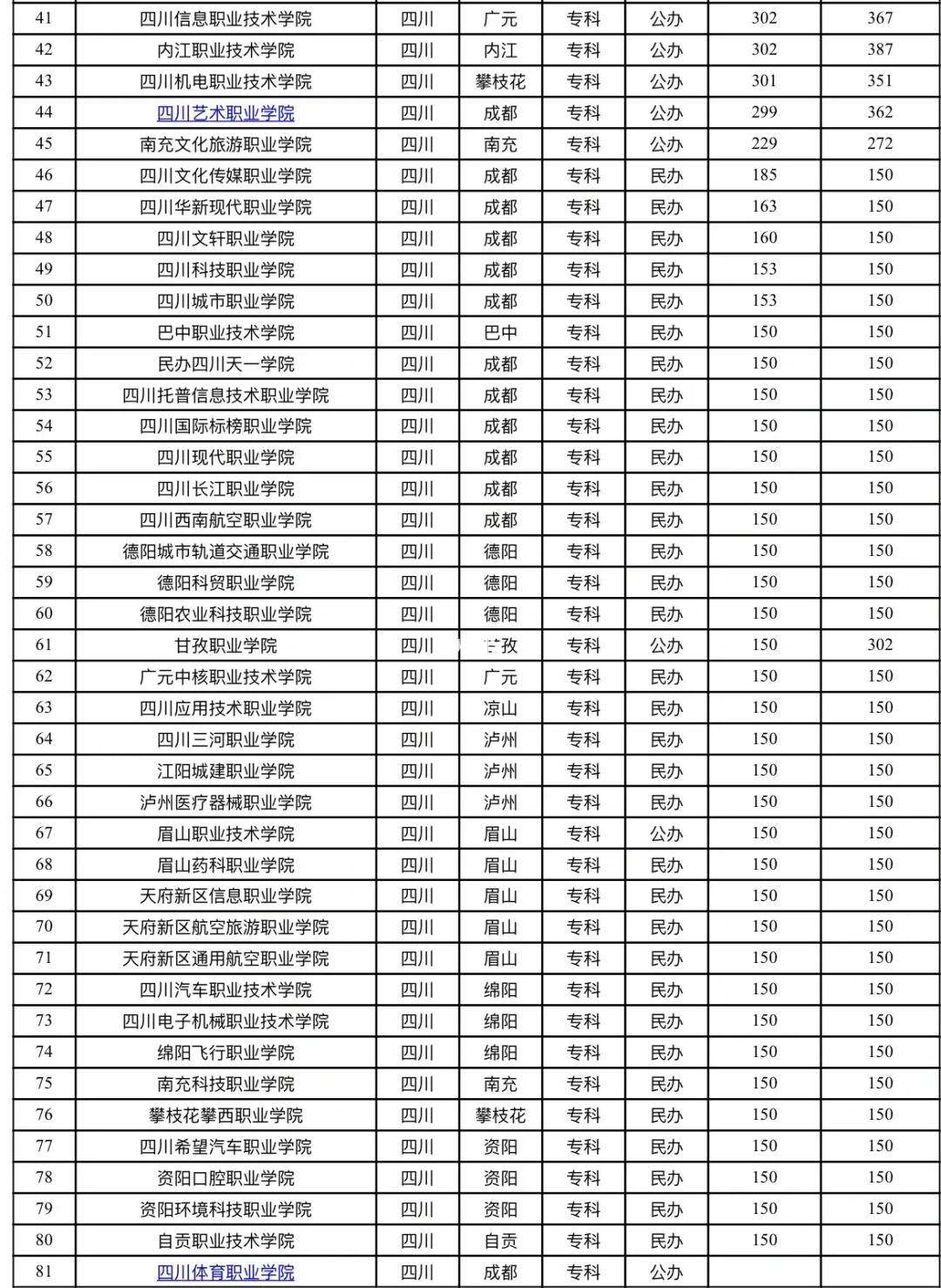 2024年四川民族學院?？其浫》謹稻€-圖1