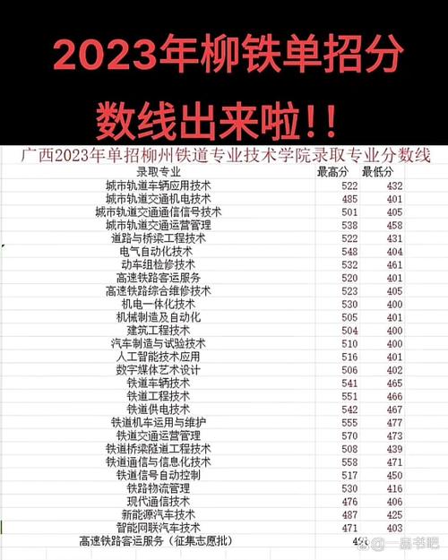 2024年廣西柳鐵單招的分數(shù)線-圖1