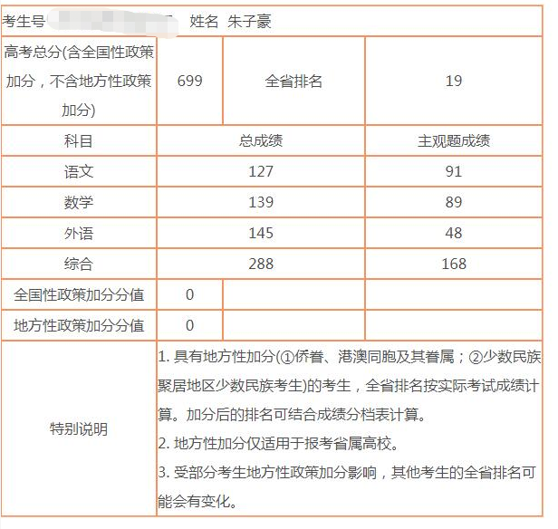 2024年阜陽市成效中學高中部錄取分數線-圖1