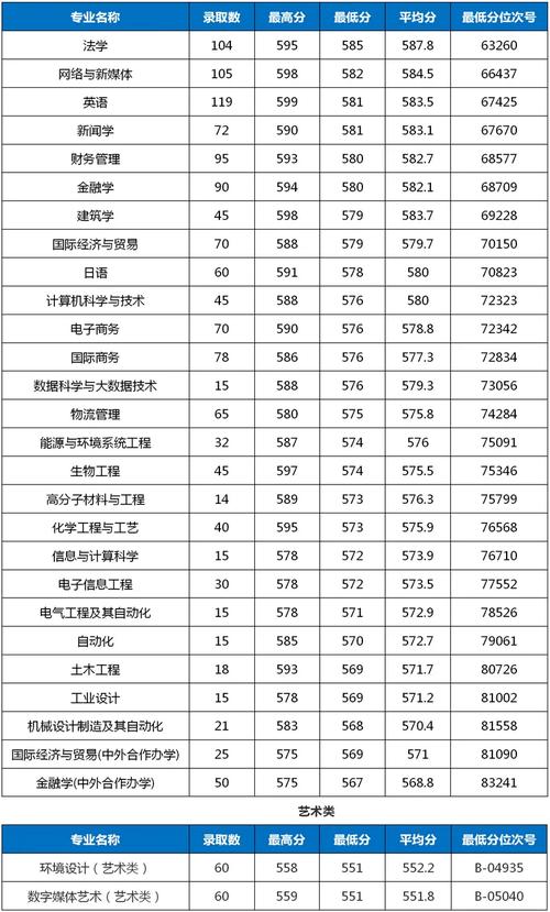2024年浙大寧波理工學院分數線-圖1