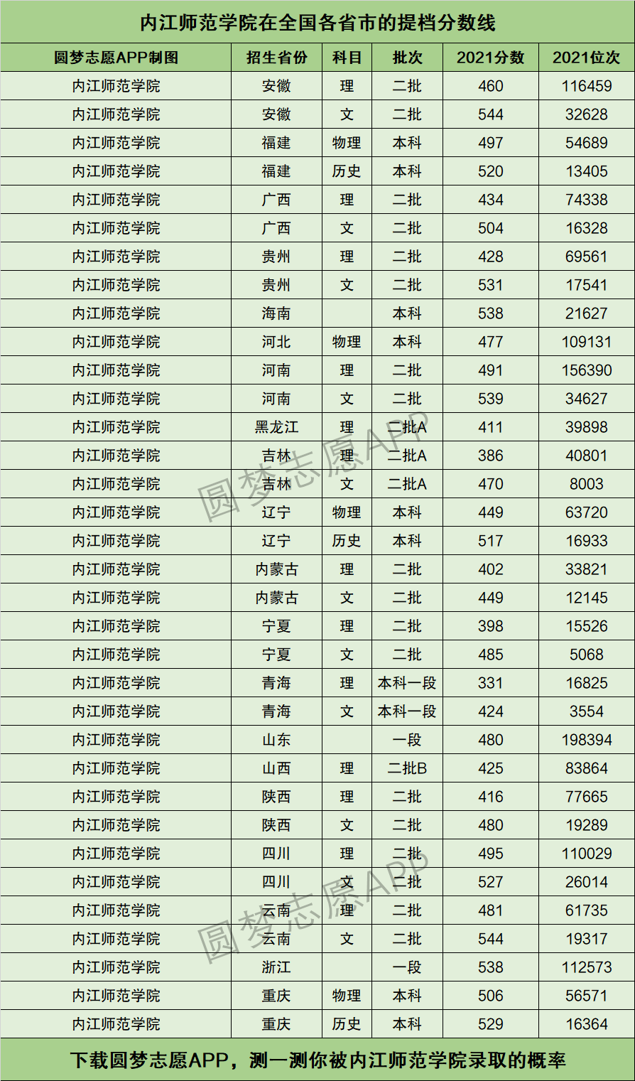 2024年內(nèi)江師范學(xué)院分?jǐn)?shù)線-圖1