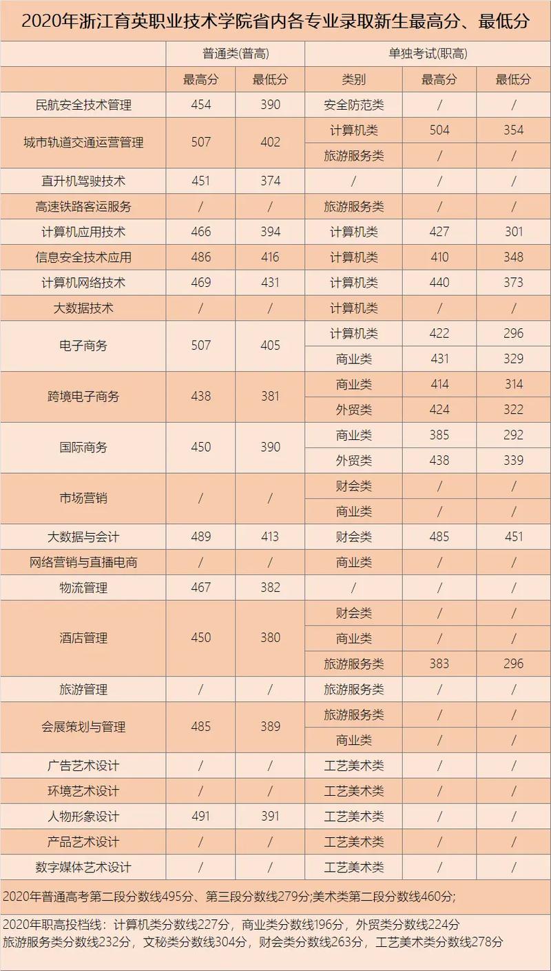 2024年育英學校高中錄取分數線-圖1
