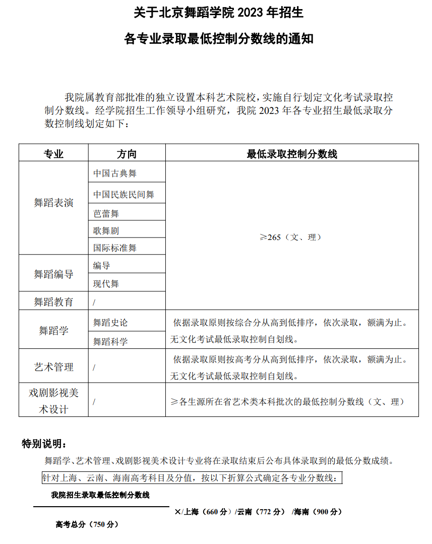 2024年北京舞蹈學院分數線-圖1
