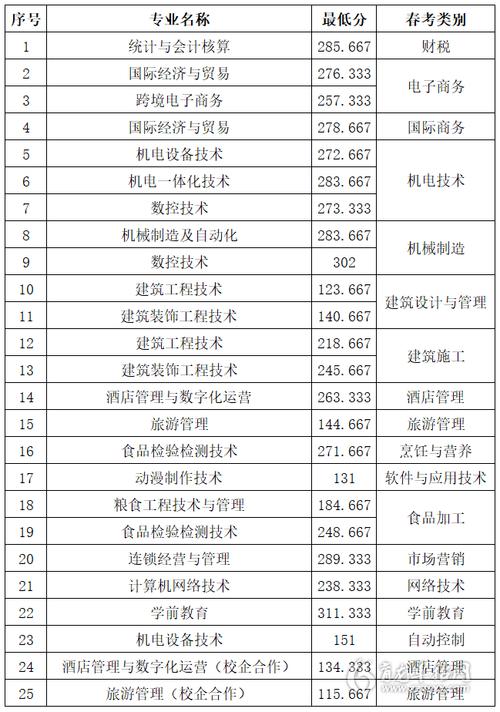 2024年山東商務(wù)職業(yè)學院錄取分數(shù)線-圖1