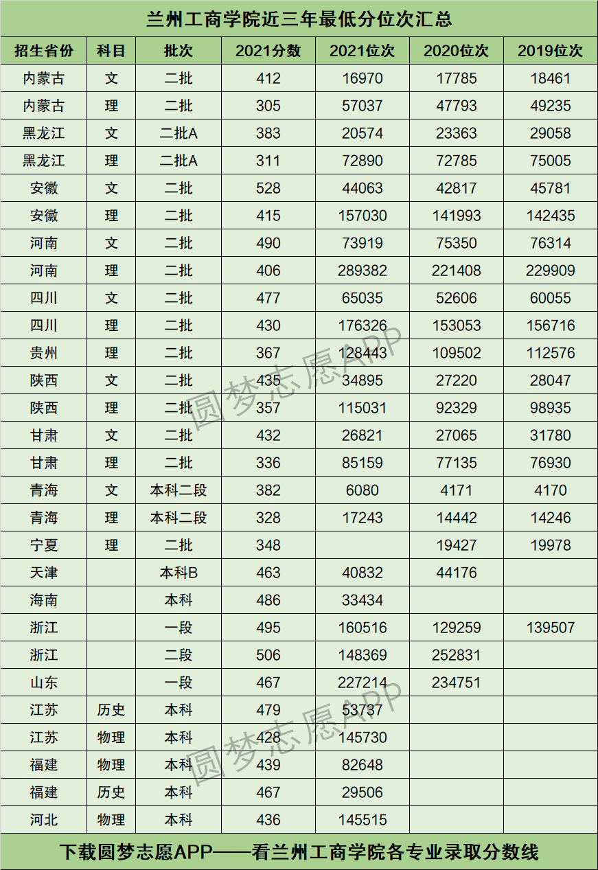 2024年蘭州工商學院分數線-圖1