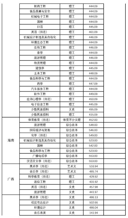 2024年貴陽學(xué)院預(yù)科分數(shù)線-圖1