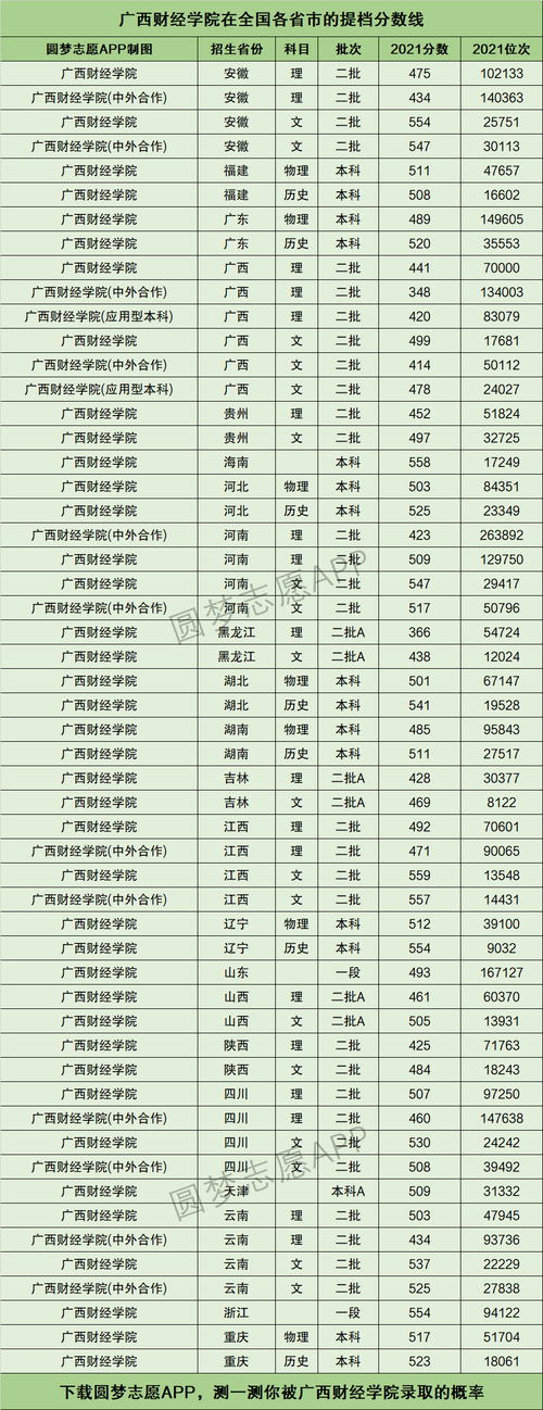 2024年廣西財(cái)經(jīng)學(xué)院專科錄取分?jǐn)?shù)線-圖1