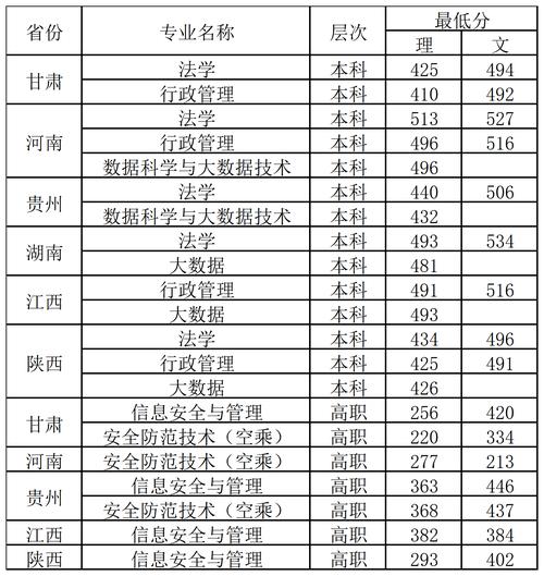 2024年廣西警察學院大專分數線-圖1