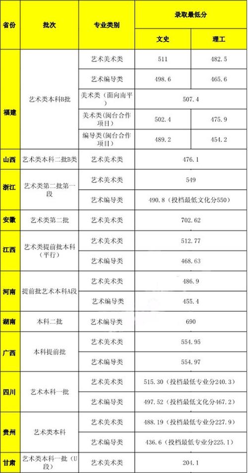 2024年武夷學院錄取分數(shù)線-圖1